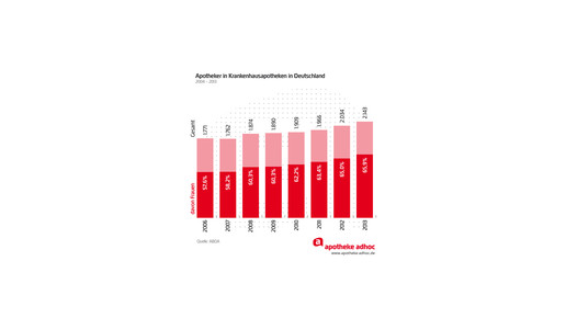 150305 apothekerinnen-02