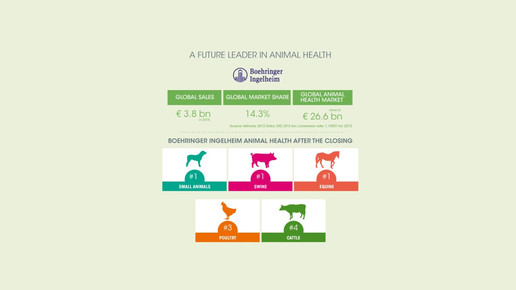 sanofiboehringer graph10 sanofi