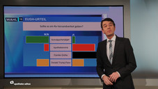 Jeder wählt so gut er kann