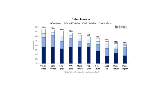 kaske husten1611 onlinekompass kaske