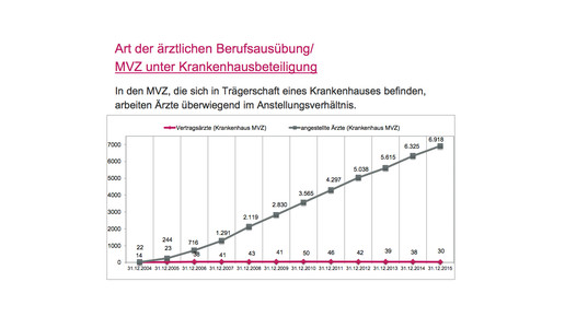 mvz artberufsausuebung klinik kbv