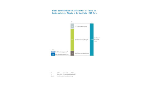 progenerika markt16 12kosten