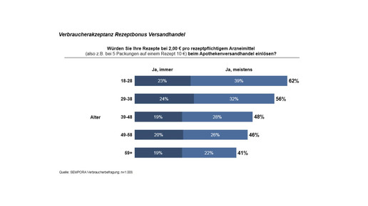 sempora umfrageugh2 sempora
