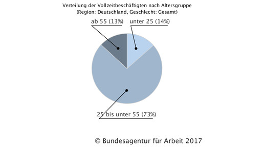 170622 pka alter geschlecht2015 deutschland bafa