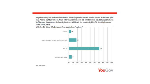 aponeo umfrage zustellungsmart aponeo