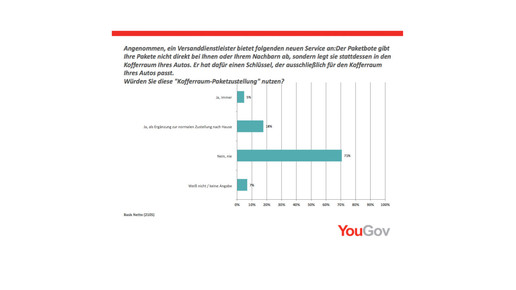 aponeo umfrage zustellungsmart aponeo