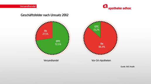 grafik 130312 geschaeftsfelder-nach-umsatz bearbeitet2