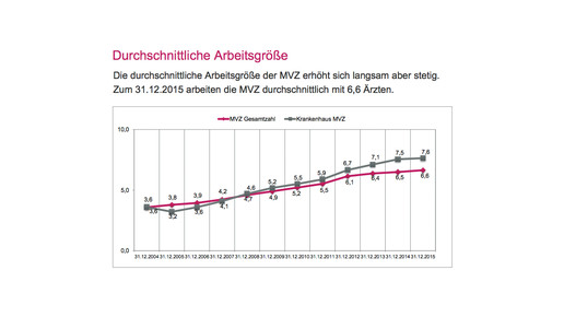 mvz arbeitsgroesse kbv