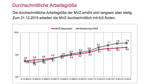 mvz arbeitsgroesse kbv
