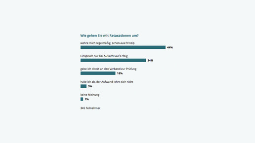 160118 umfrage retax