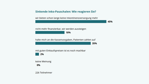 160418 umfrage inko-pauschalen
