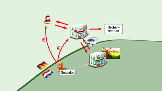 0011-vorteil24 grafik1