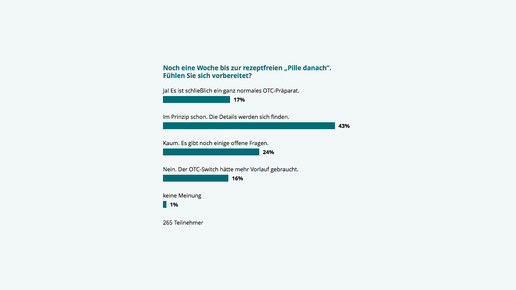 150310 umfrage pidana vorbereitet