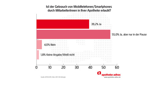 170321 mobiltelefon aposcope