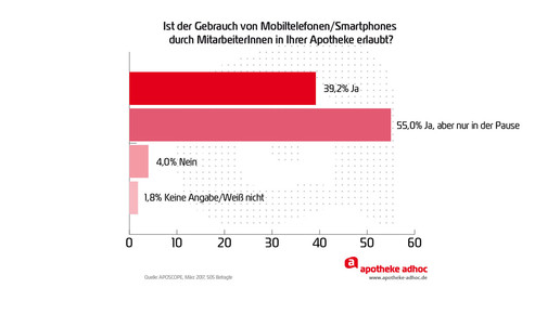 170321 mobiltelefon aposcope