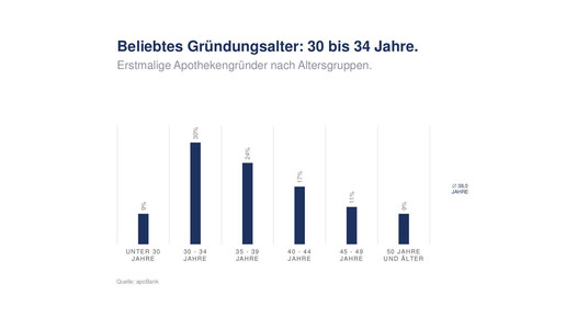 apobank gruender17 alter2 apobank
