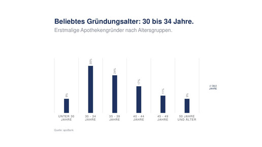 apobank gruender17 alter2 apobank