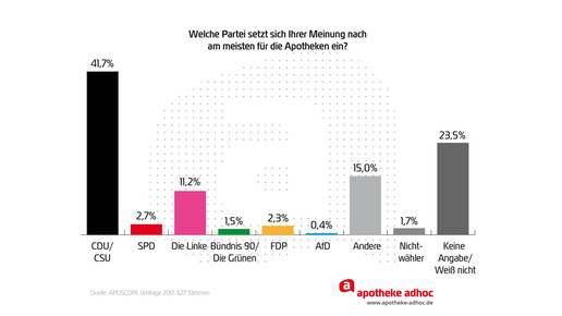 170828 bundestagswahl umfrage-03
