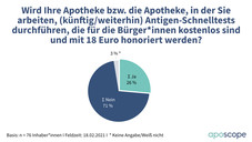 Schnelltests: Die Meinung der Kollegen