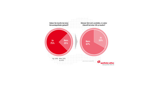 versandapotheken-sempora-neu-01