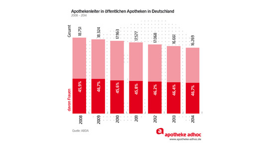 150508 apothekerinnen-03