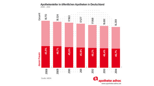 150508 apothekerinnen-03