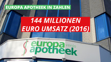 Europa Apotheek in Zahlen