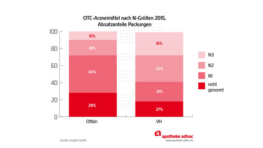 handelsspa ngroe otc verteil absatz mit