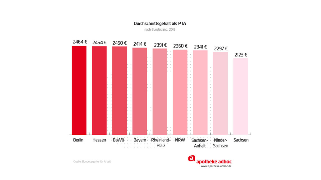  APOTHEKE ADHOC Bildidee 