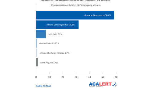 aposcope acamueller versorgung aa