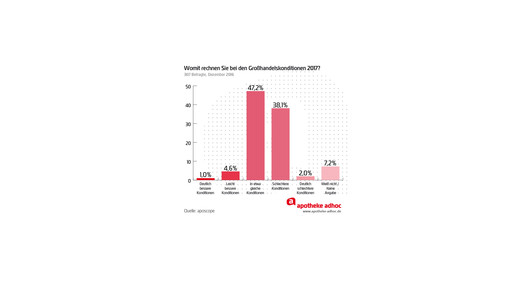 aposcope ausblick2017 grosshandel