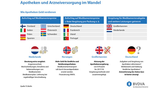 bvdva apotheke versand6 170217 bvdva