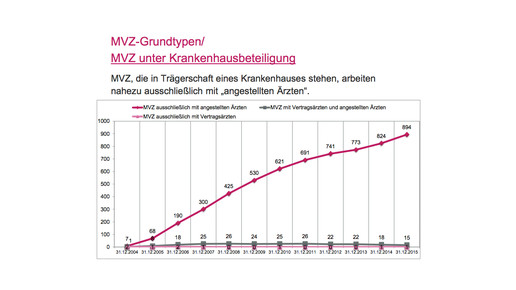 mvz grundtypen klinik kbv