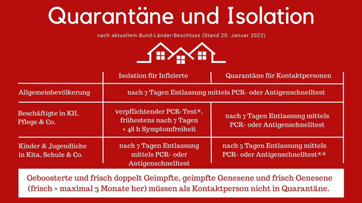 KBV: Keine Symptome, keine Isolation