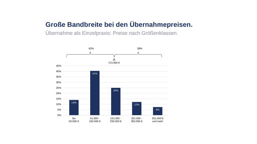 zahnaerzte gruendung1 apobank