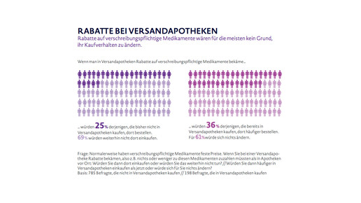 abbvie-umfrage rabatte kaufverhalten abbvie