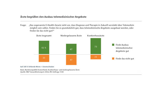gesundheitsreport schaubild8 mlp