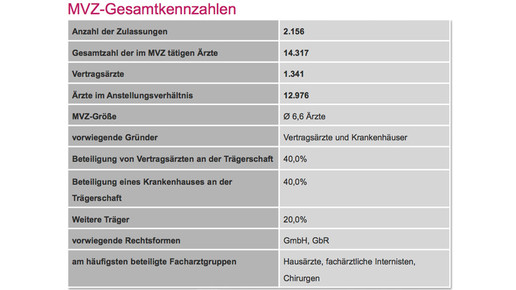 mvz gesamtzahlen kbv