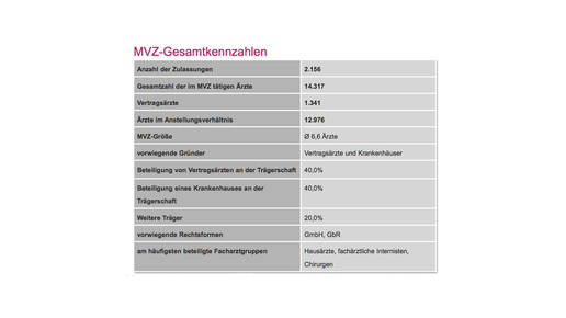 mvz gesamtzahlen kbv