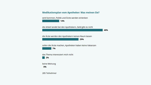 150605 umfrage medikationsplan