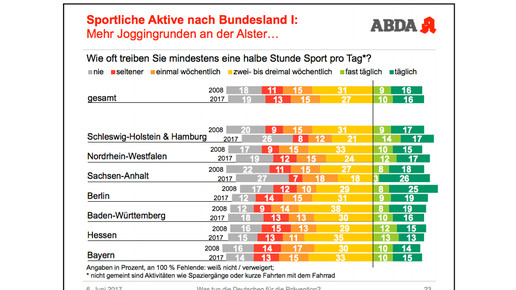 abda-grafik tda15 abda