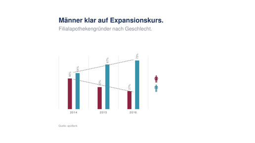 apobank gruender17 alter4 apobank