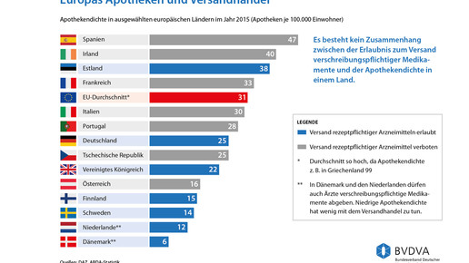 bvdva apotheke versand5 170217 bvdva