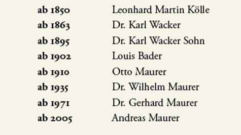 besitzer 1850-2005 loewenapo ulm reinhold armbruster-mayer