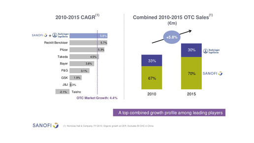 sanofiboehringer graph8 sanofi