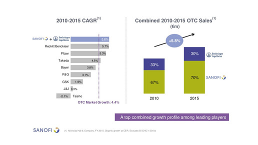 sanofiboehringer graph8 sanofi