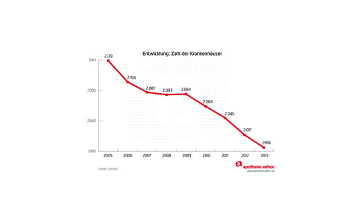 150602 krankenhausapo-02