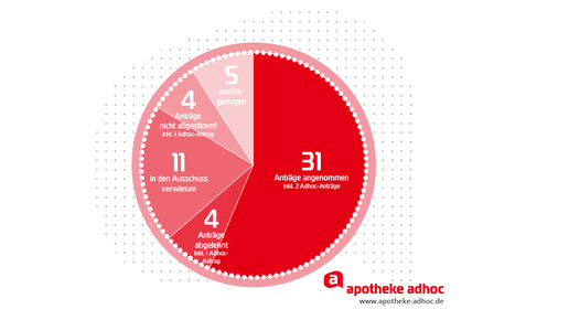 151005 datantraege-01
