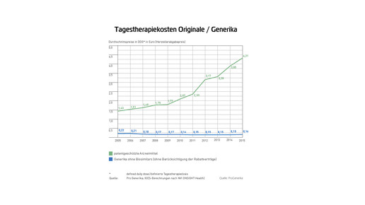 Pro Gen-Marktdatenbrosch2015-RZ-web-12