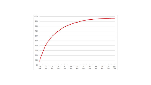 verteilung notdienst holland sfk
